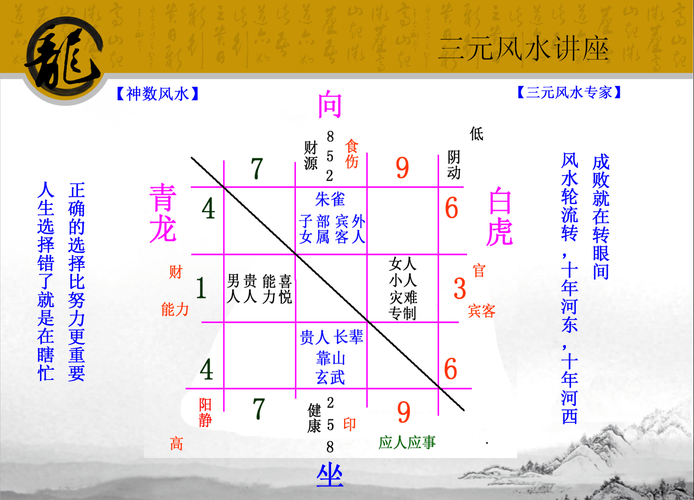 KAIYUN入口：墓地的方位吉凶2024年墓地动土方位(图1)