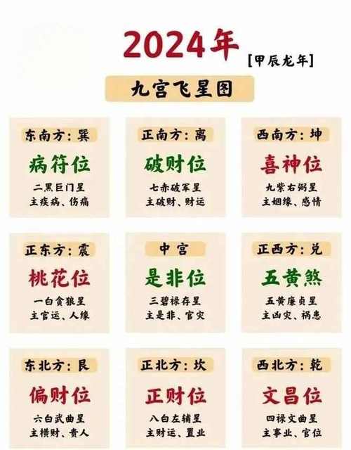 2024年各方位吉凶2024年葬坟最好方向(图1)