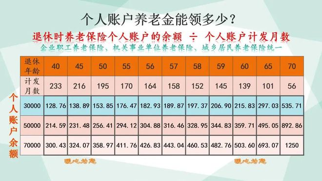 10月退休河南参保15年养老金能有1000元吗？了解下这四类待遇(图2)