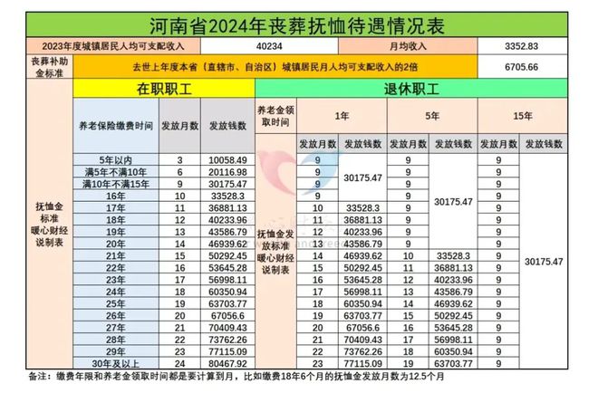 10月退休河南参保15年养老金能有1000元吗？了解下这四类待遇(图3)