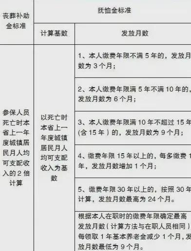10月起事退和企退人员去世丧葬费抚恤金待遇会拉平吗？(图2)