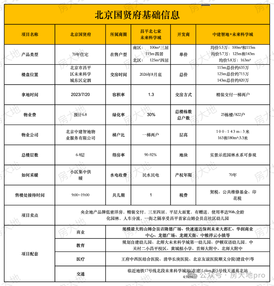北京挨着墓地的房子你会买吗？揭秘几个“特殊”项目帮你避坑!(图15)