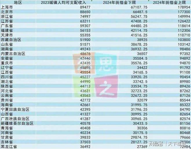 2024年31省份丧葬费和抚恤金标准出炉看看都有多少？(图2)