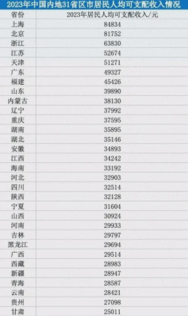 2024年各省份丧葬费抚恤金公布看看你家乡拿了多少(图1)