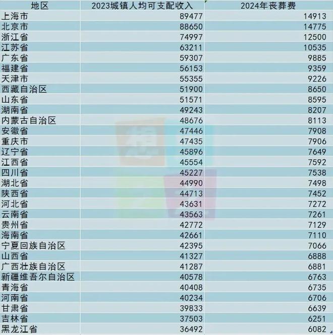 2024年各省份丧葬费抚恤金公布看看你家乡拿了多少(图3)