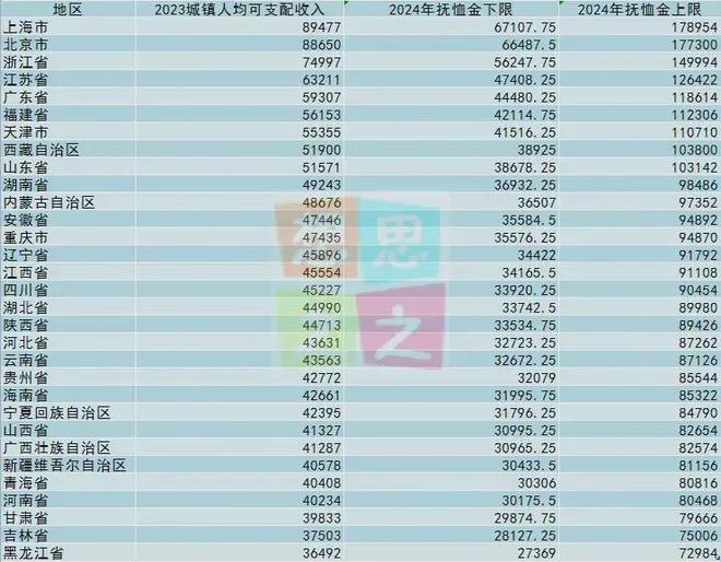 2024年各省份丧葬费抚恤金公布看看你家乡拿了多少(图4)