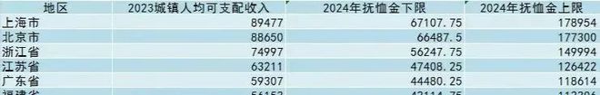 2024年企业退休人员养老金3000元去世后丧葬费抚恤金多少？(图4)