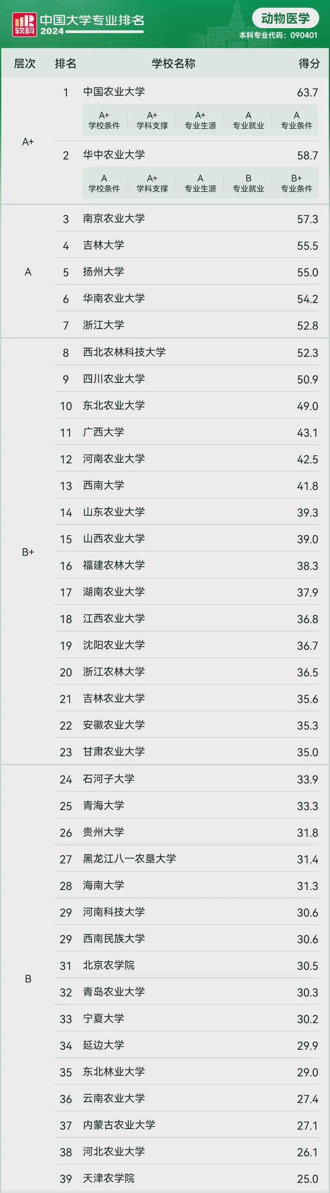 KAIYUN入口：“冷门”？还是“热门”？——宠物经济升温下的专业院校选择(图2)