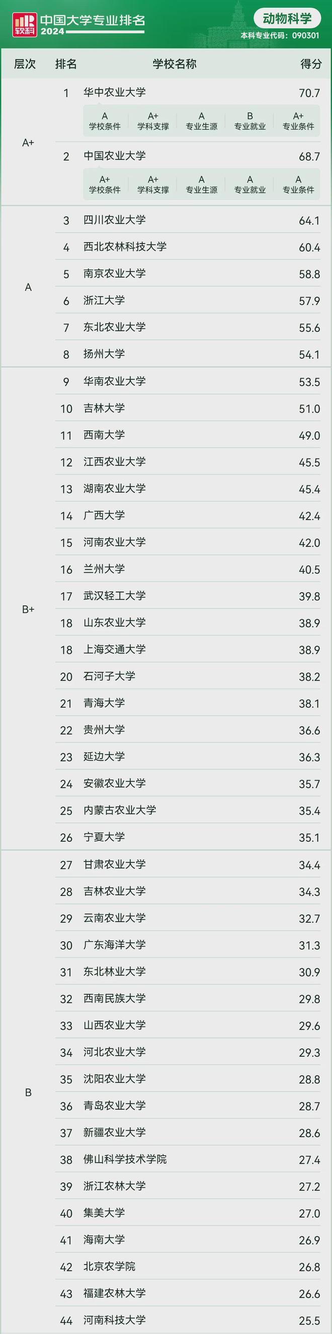 KAIYUN入口：“冷门”？还是“热门”？——宠物经济升温下的专业院校选择(图3)