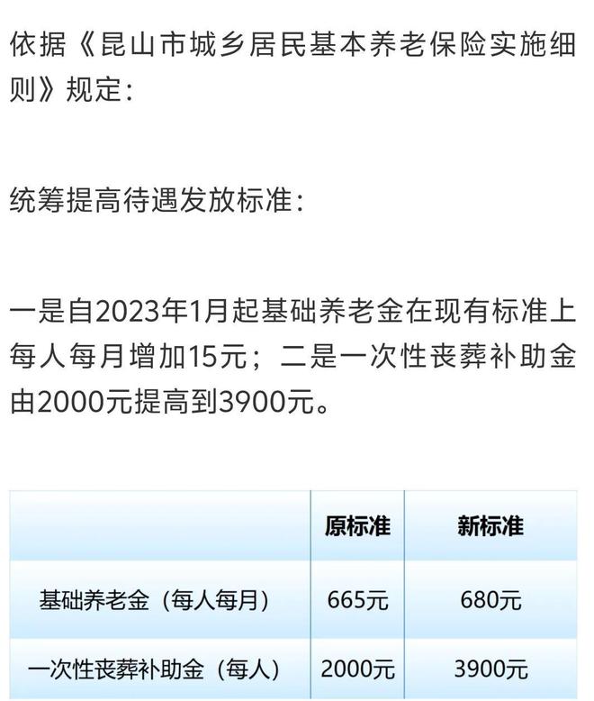 江苏昆山2024年居民基础养老金是多少？居民丧葬费待遇又是多少？(图3)