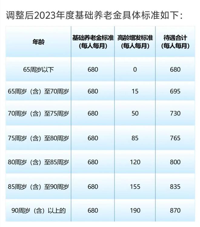 江苏昆山2024年居民基础养老金是多少？居民丧葬费待遇又是多少？(图4)