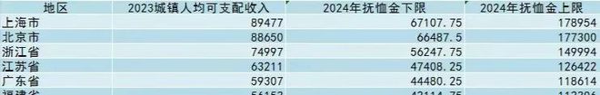 2024年丧葬抚恤金提高了退休人员总共能有几万元？(图5)