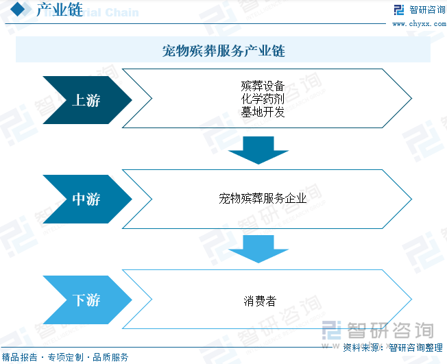 KAIYUN：研判2024！中国宠物殡葬服务行业发展驱动因素、产业现状、竞争格局及未来前景分析：宠物市场壮大催生大量市场需求殡葬服务趋向无公害环保化发展[图](图2)
