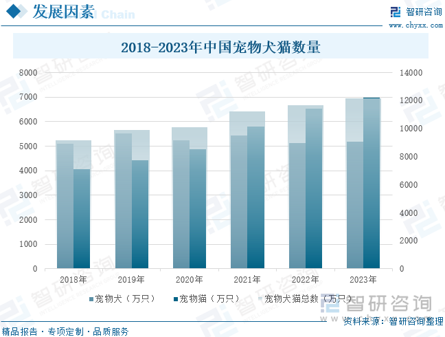 KAIYUN：研判2024！中国宠物殡葬服务行业发展驱动因素、产业现状、竞争格局及未来前景分析：宠物市场壮大催生大量市场需求殡葬服务趋向无公害环保化发展[图](图3)