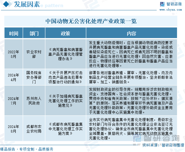 KAIYUN：研判2024！中国宠物殡葬服务行业发展驱动因素、产业现状、竞争格局及未来前景分析：宠物市场壮大催生大量市场需求殡葬服务趋向无公害环保化发展[图](图4)