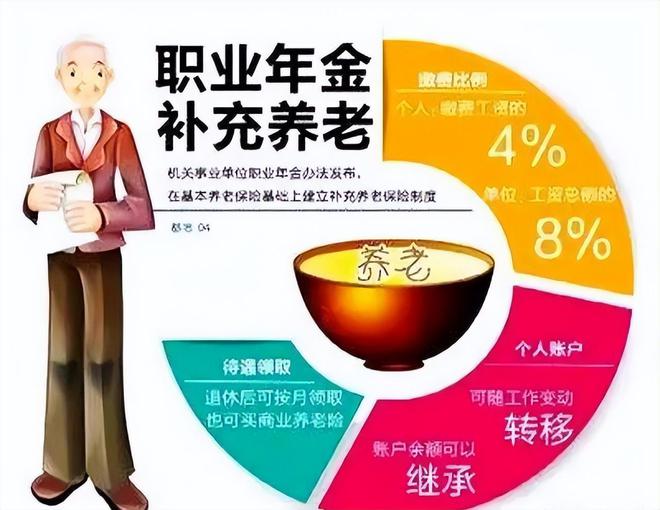 2025年起事退和企退人员病故丧葬抚恤金待遇有多大差距？(图9)