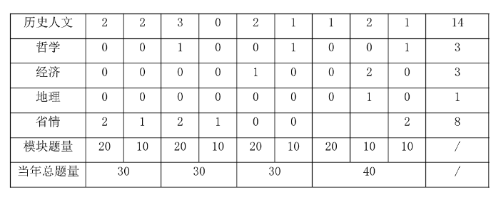 KAIYUN：2025珠海事业编]2024年广东事业单位统考珠海市殡葬服务中心殡仪馆招聘1名从事殡葬社会工作服务工作公告_职位表_报考时间(图4)