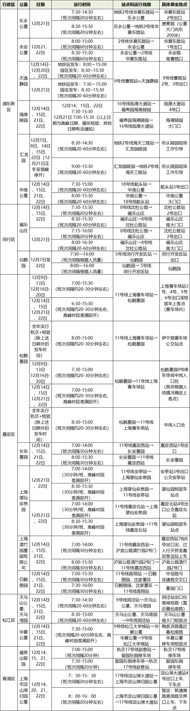 2024年冬至祭扫高峰即将到来这份提示请查收→(图2)