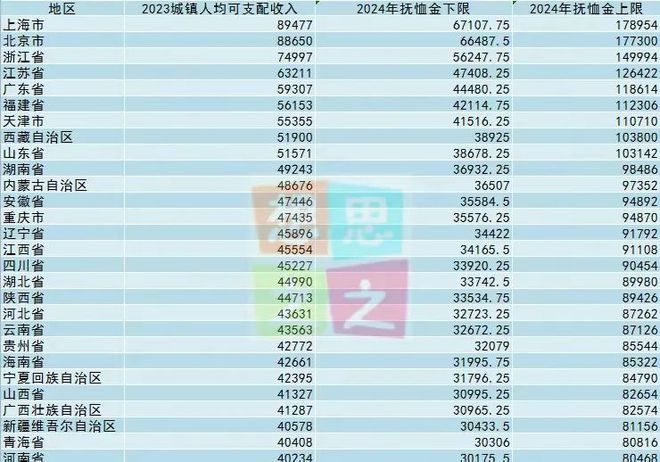 KAIYUN：2024年丧葬费提高了农民丧葬费有多少钱？(图7)