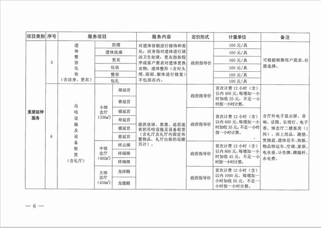 仙桃这一收费标准公布！(图2)
