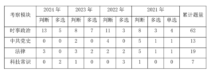 2025珠海事业编]2024年广东事业单位统考珠海市殡葬服务中心人事部招聘1名从事党建、宣传等综合业务工作公告_职位表_报考时间(图3)