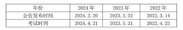 2025珠海事业编]2024年广东事业单位统考珠海市殡葬服务中心人事部招聘1名从事党建、宣传等综合业务工作公告_职位表_报考时间(图1)