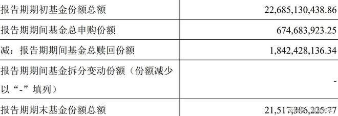 张坤的2024：“拳头产品”连续净流出发生了什么？(图2)