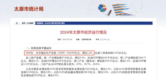 KAIYUN：【楼评】太原2024年GDP产值541887亿元距万亿目标剩三年！(图2)