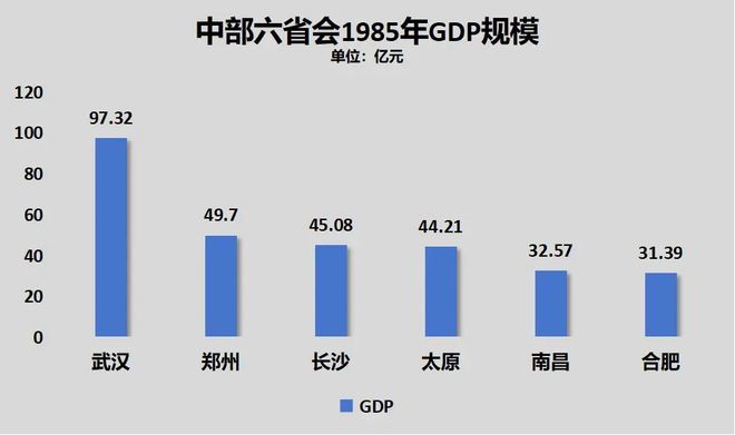 KAIYUN：【楼评】太原2024年GDP产值541887亿元距万亿目标剩三年！(图4)
