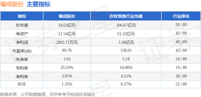 福成股份（600965）2月14日主力资金净卖出76614万元(图3)