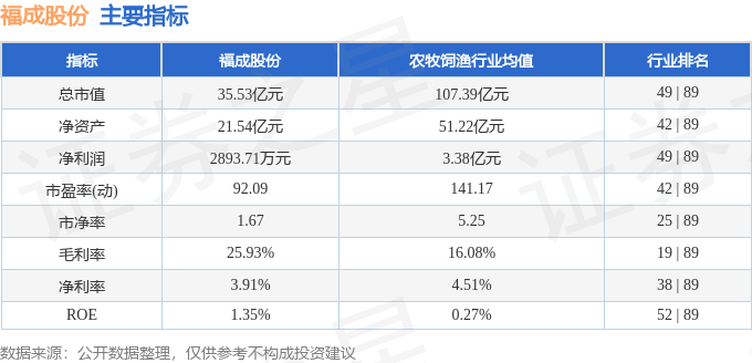 股票行情快报：福成股份（600965）2月17日主力资金净卖出44526万元(图2)