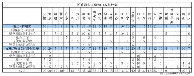 殡葬本科“火了”：窥探背后的人间百态(图2)