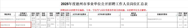 KAIYUN：殡仪馆岗位107人竞争：年轻人抢铁饭碗？(图1)