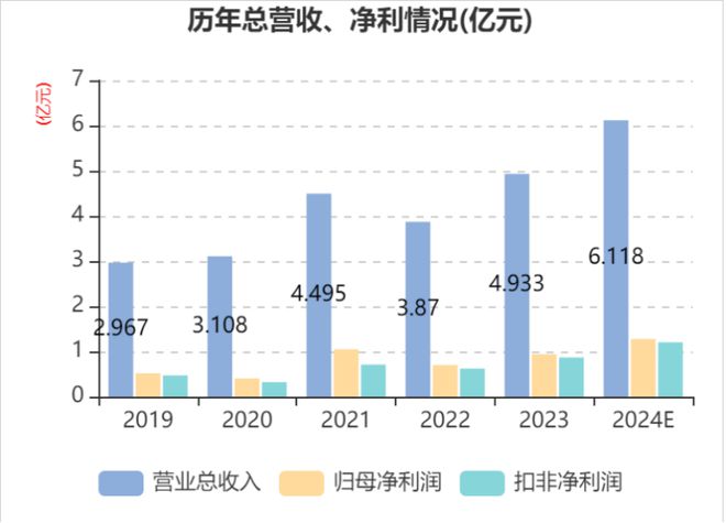 KAIYUN入口：海外市场销售增长映翰通2024年净利同比增超三成(图1)