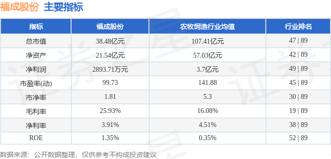 KAIYUN入口：福成股份（600965）2月24日主力资金净买入214401万元(图3)