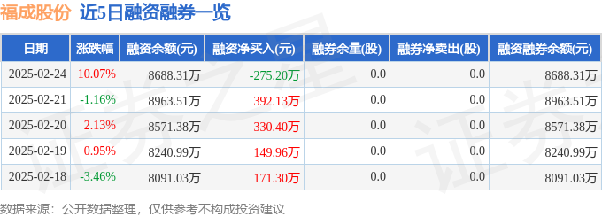 KAIYUN入口：福成股份（600965）2月24日主力资金净买入214401万元(图2)