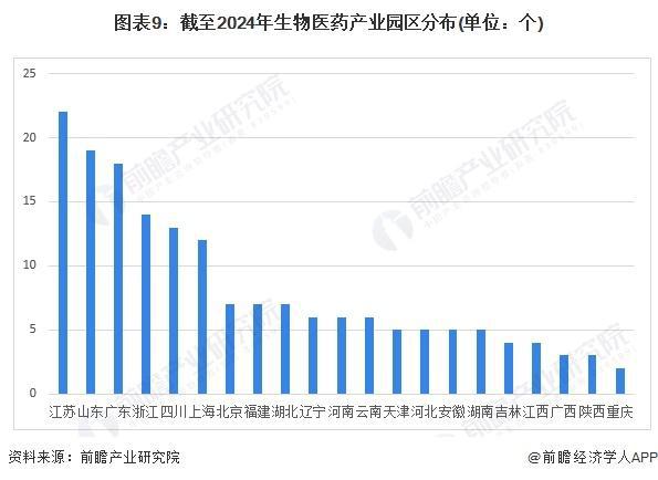 【前瞻解读】2024-2029年中国生物制药行业企业研发投入分析(图4)