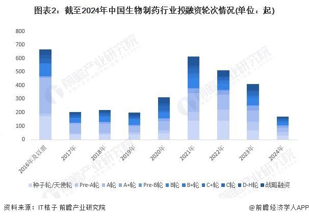 【前瞻解读】2024-2029年中国生物制药行业企业研发投入分析(图3)