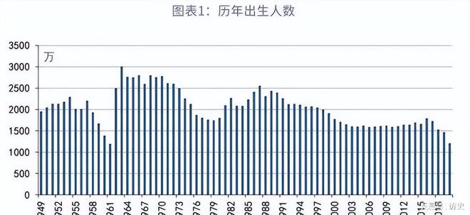 我国将迎来人口死亡高峰！24年1093万人去世专家：三个因素导致(图2)