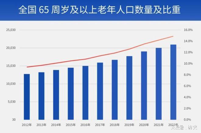 我国将迎来人口死亡高峰！24年1093万人去世专家：三个因素导致(图6)