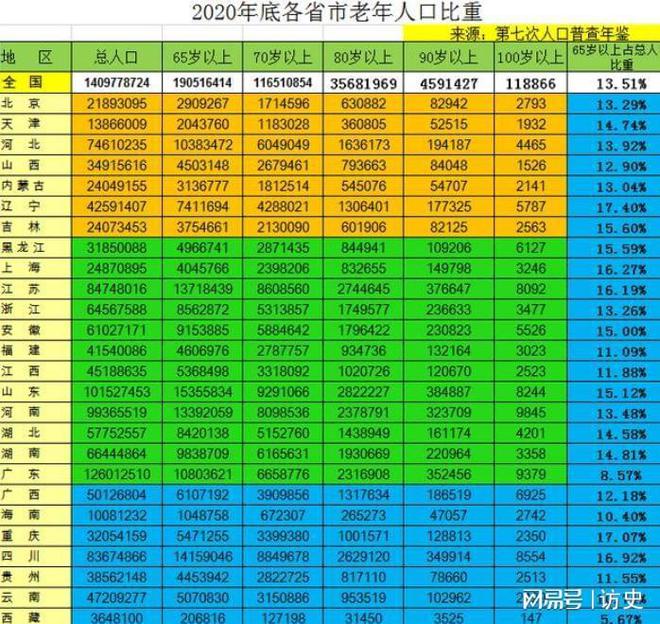 我国将迎来人口死亡高峰！24年1093万人去世专家：三个因素导致(图12)