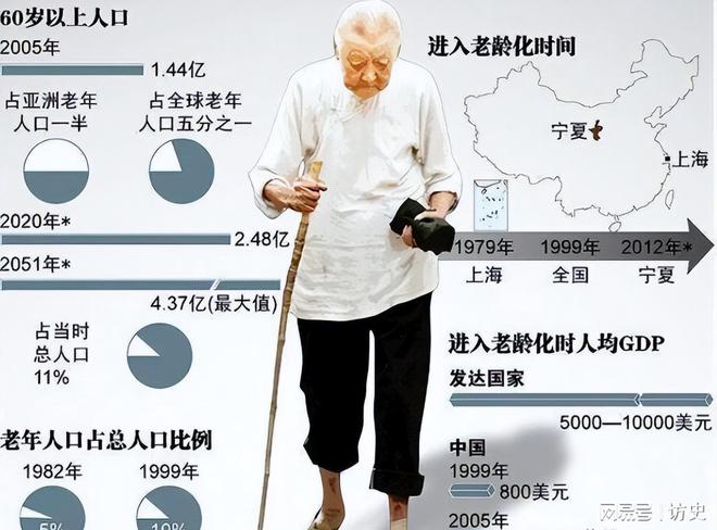 我国将迎来人口死亡高峰！24年1093万人去世专家：三个因素导致(图13)