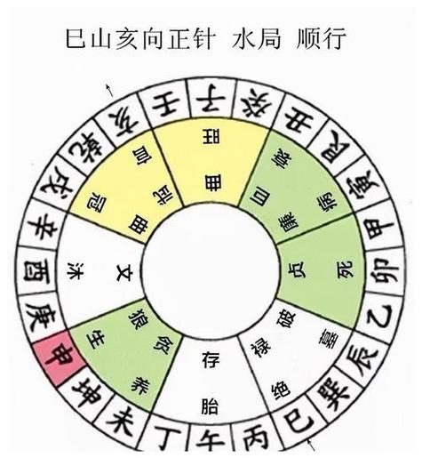 二十四山分金的吉凶方位墓地二十四山分金表(图1)