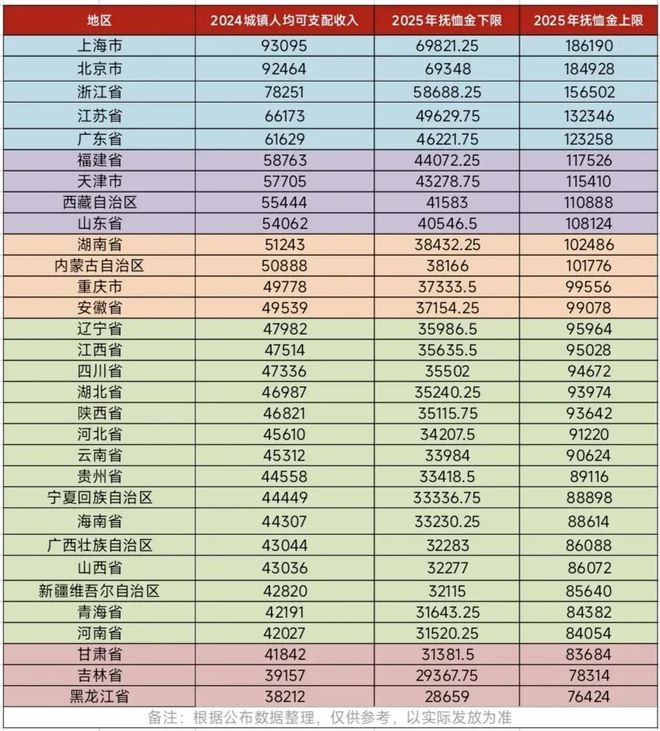 KAIYUN：2025丧葬抚恤金标准！最高能领40个月养老金怎么领？一文看懂！(图4)