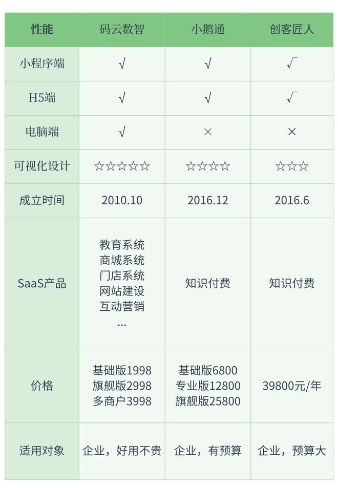 KAIYUN入口：知识付费小程序制作平台有哪些哪个好(图1)