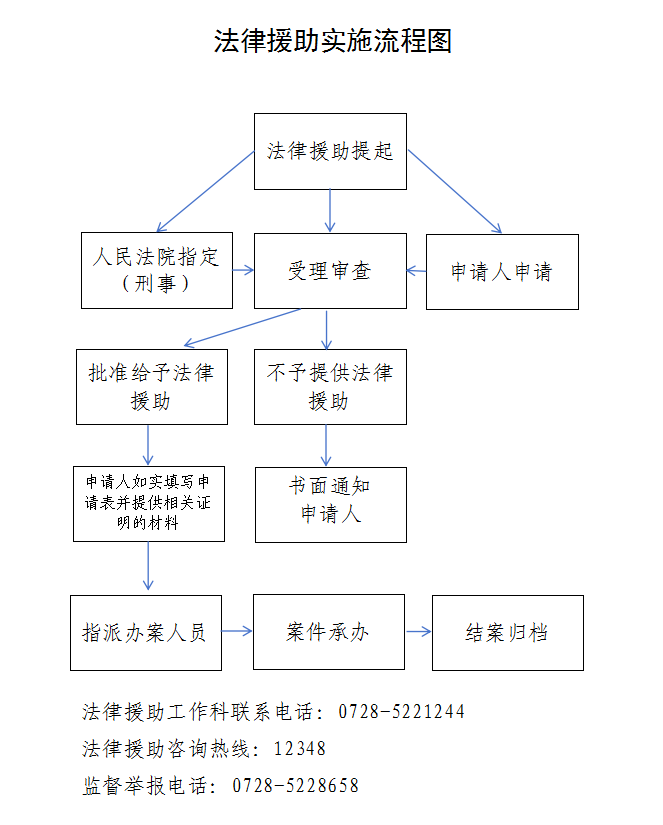 KAIYUN：公共法律服务办事指南(图1)