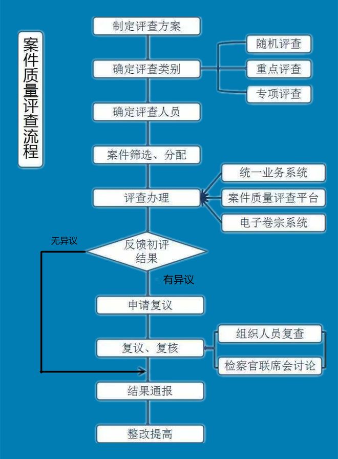 福州模式！“1+5+X”推进业务质效管理(图3)