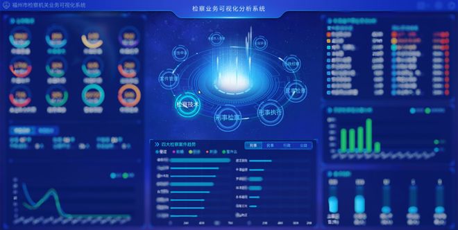 福州模式！“1+5+X”推进业务质效管理(图5)