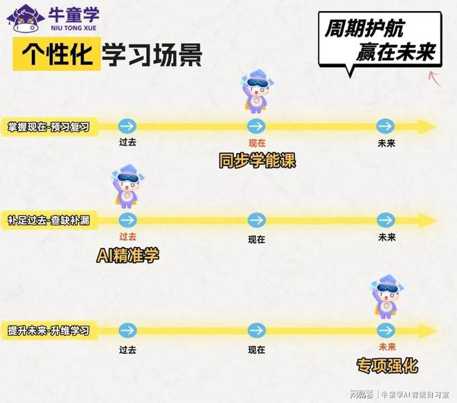 牛童学AI智习室·湖北咸宁通山店盛大开业(图1)