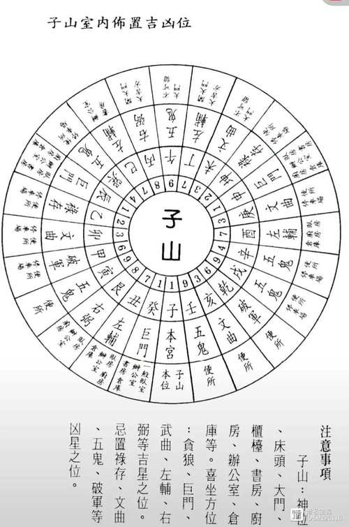 二十四山坟墓吉凶二十四山最准的断语(图1)